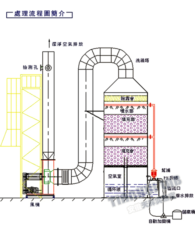 實驗室廢水處理(lǐ)設備應用(yòng)的領域及設備特點